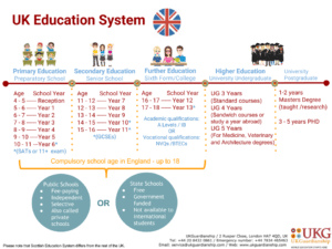 UKEducationSystem